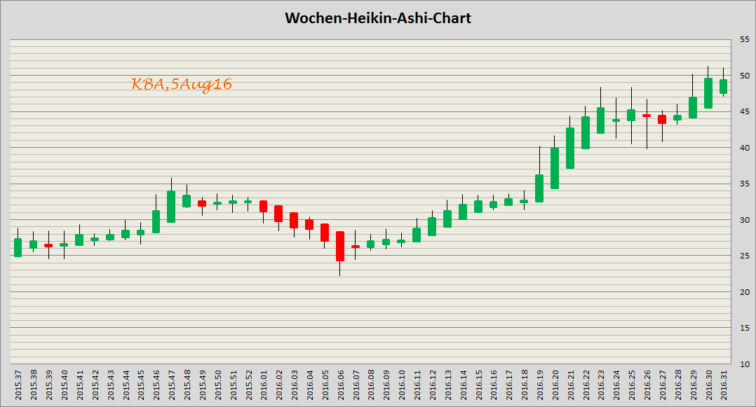 König&Bauer Charttechnik 931417