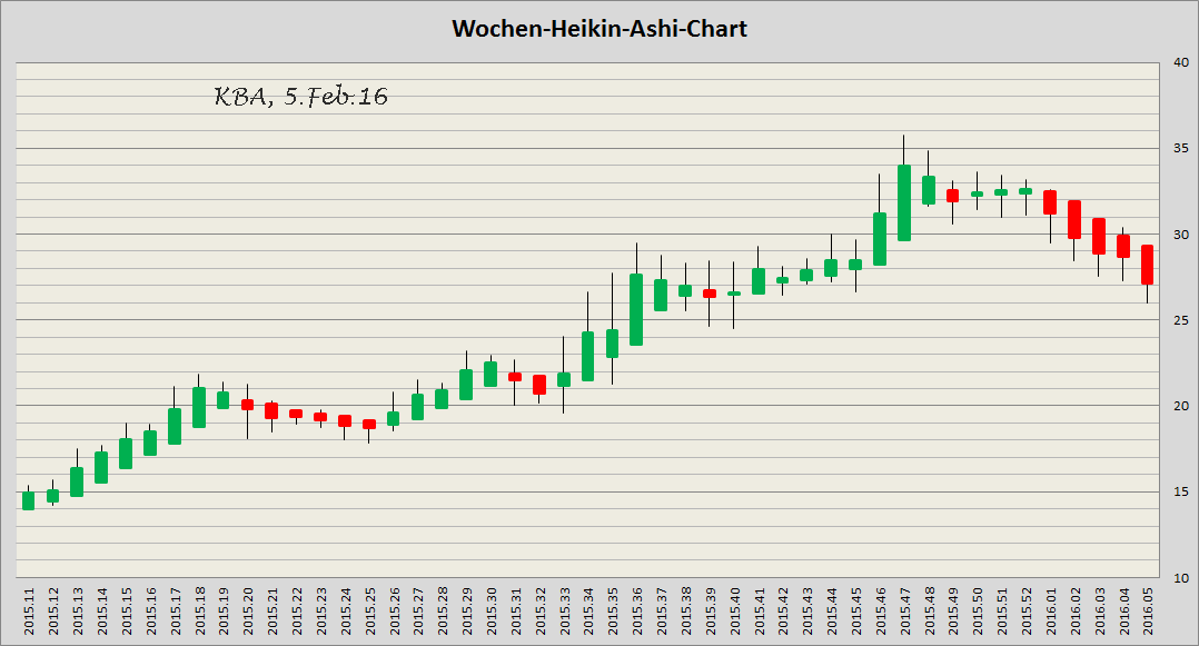 König&Bauer Charttechnik 891666