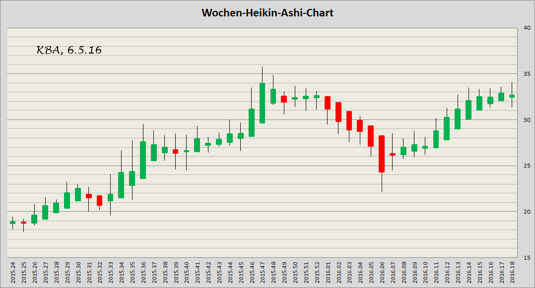 König&Bauer Charttechnik 912368