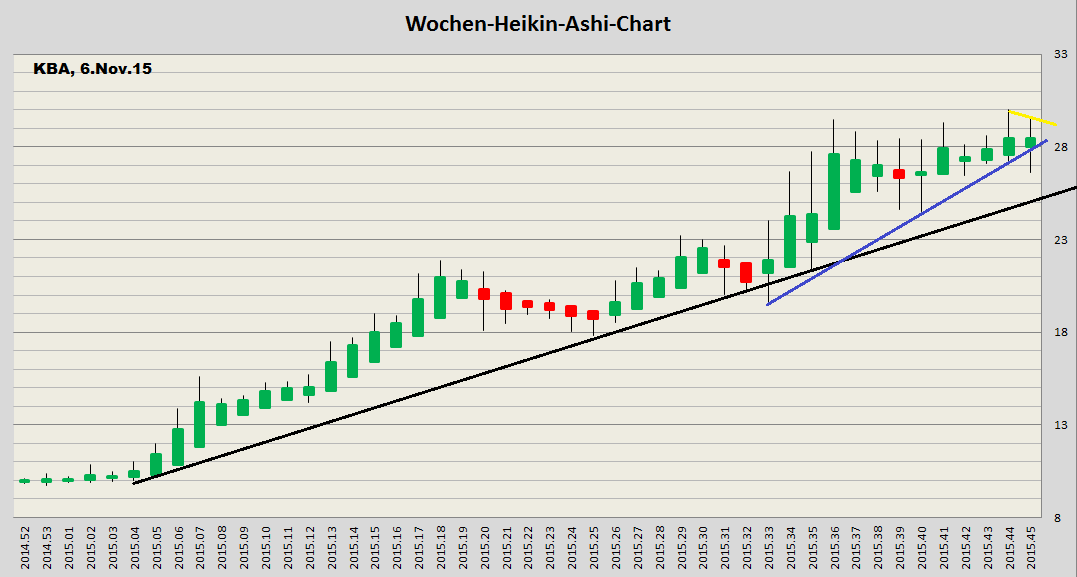 König&Bauer Charttechnik 870079