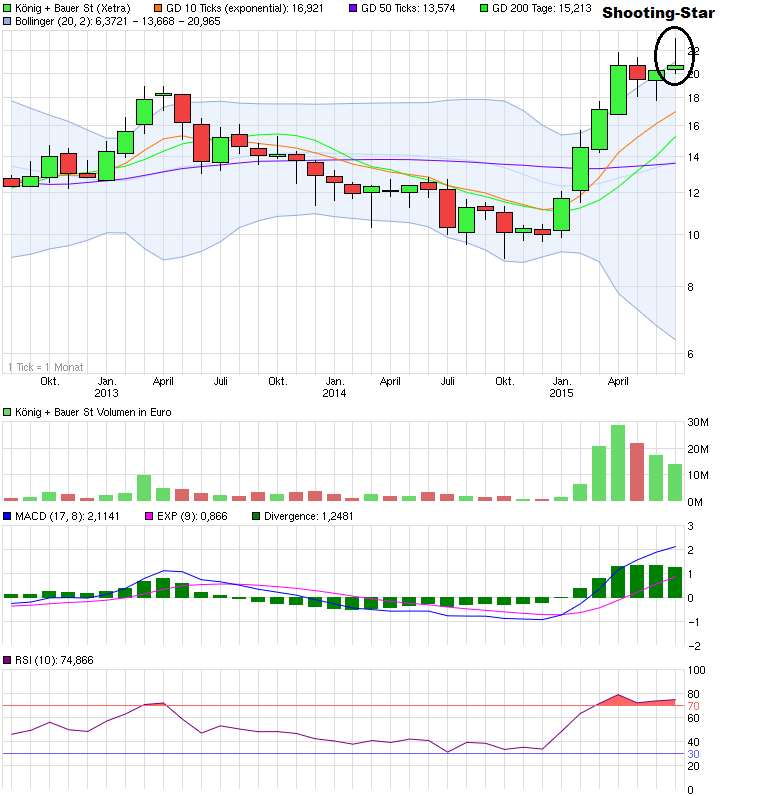 König&Bauer Charttechnik 845868