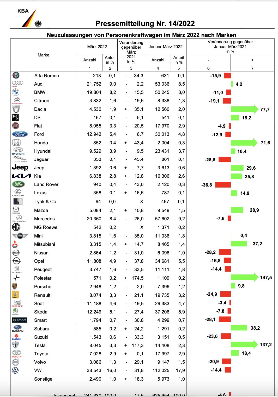 Tesla Model S 22-Jun-2012 die CHANCE 1308288