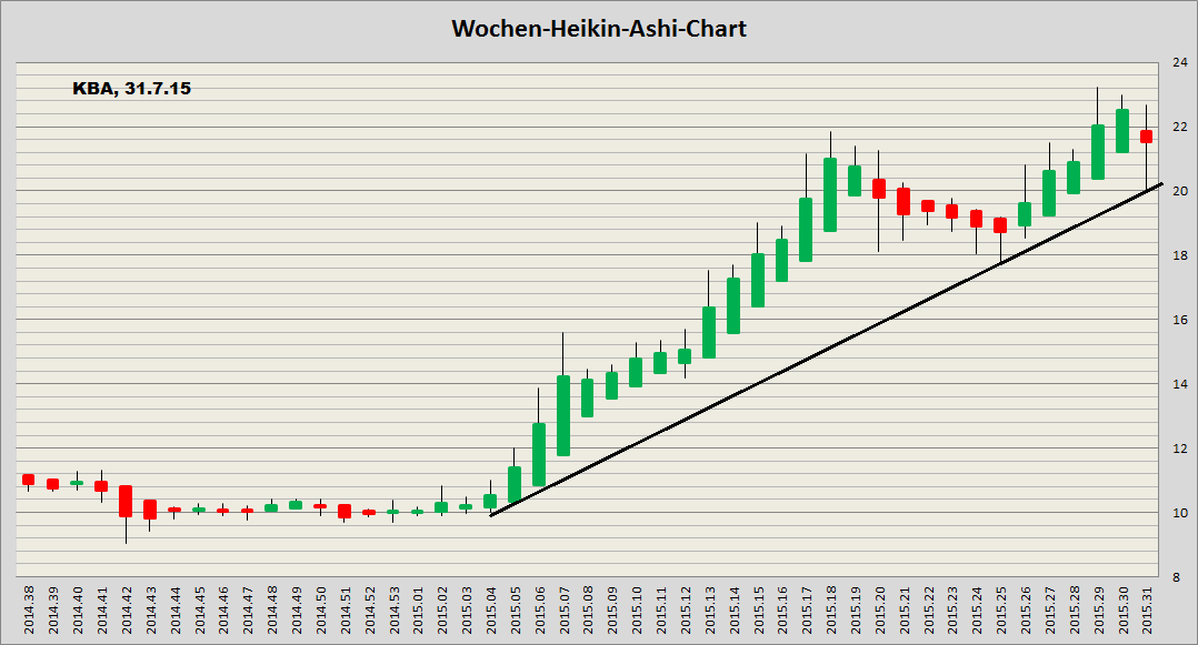 König&Bauer Charttechnik 845867