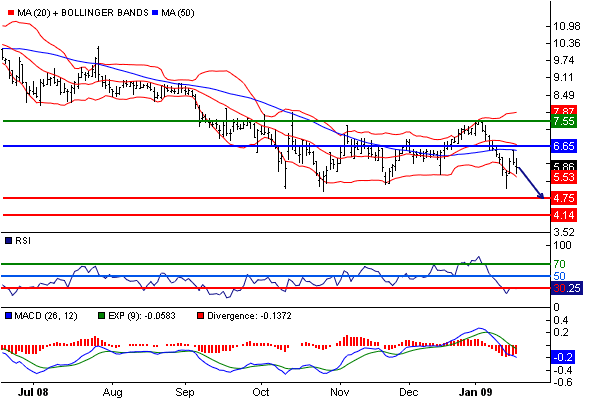 WELTMEISTER, Kontron ist WELTMEISTER!! 213516