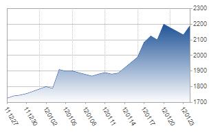 Copenhagen Airports(WKN890262)Phönix auf der Asche 479283