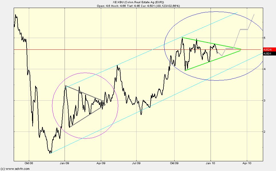 Colonia Real mit Ausbruch 293276