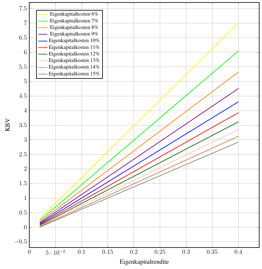 Epigenomics auf dem Weg zur FDA Zulassung?! 948440