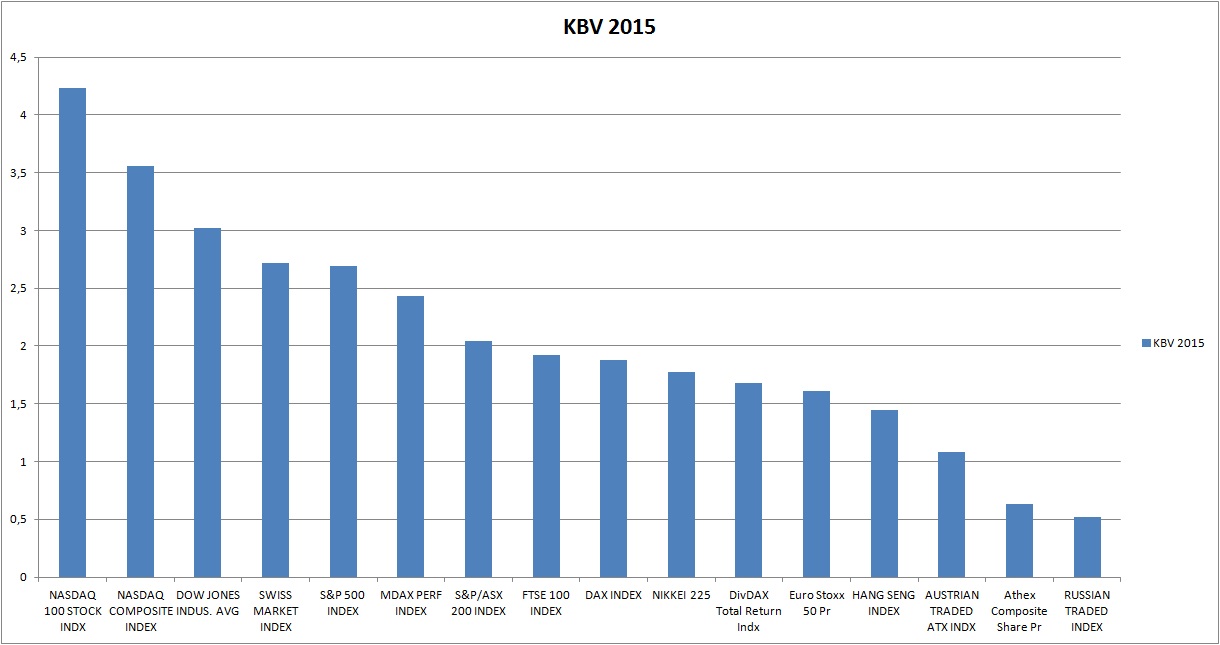 Warum der DAX auf 15.000 Punkte steigen wird 819064