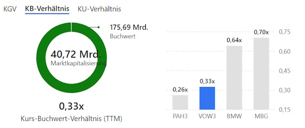 Daimler und andere Aktien und Finanz-Produkte 1430786