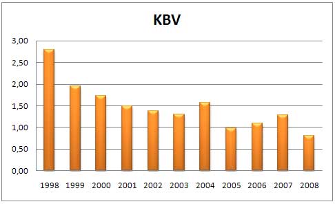 Schuler hat noch Aufträge 249965