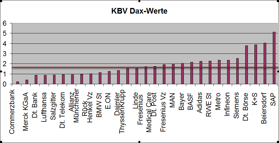 Quo Vadis Dax 2010 - Das Original 320511