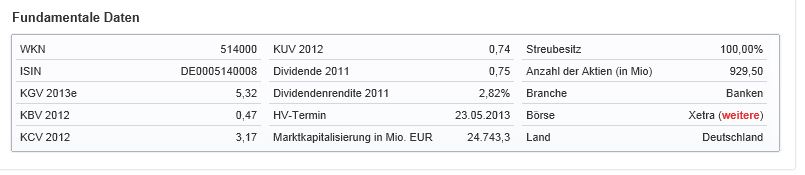 Deutsche Bank (moderiert 2.0) 522114