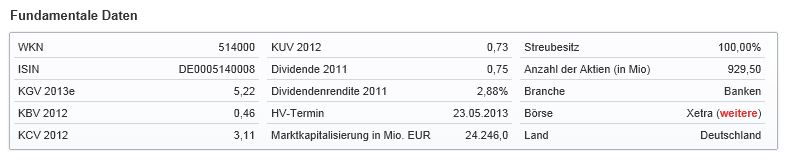 Deutsche Bank (moderiert 2.0) 522404