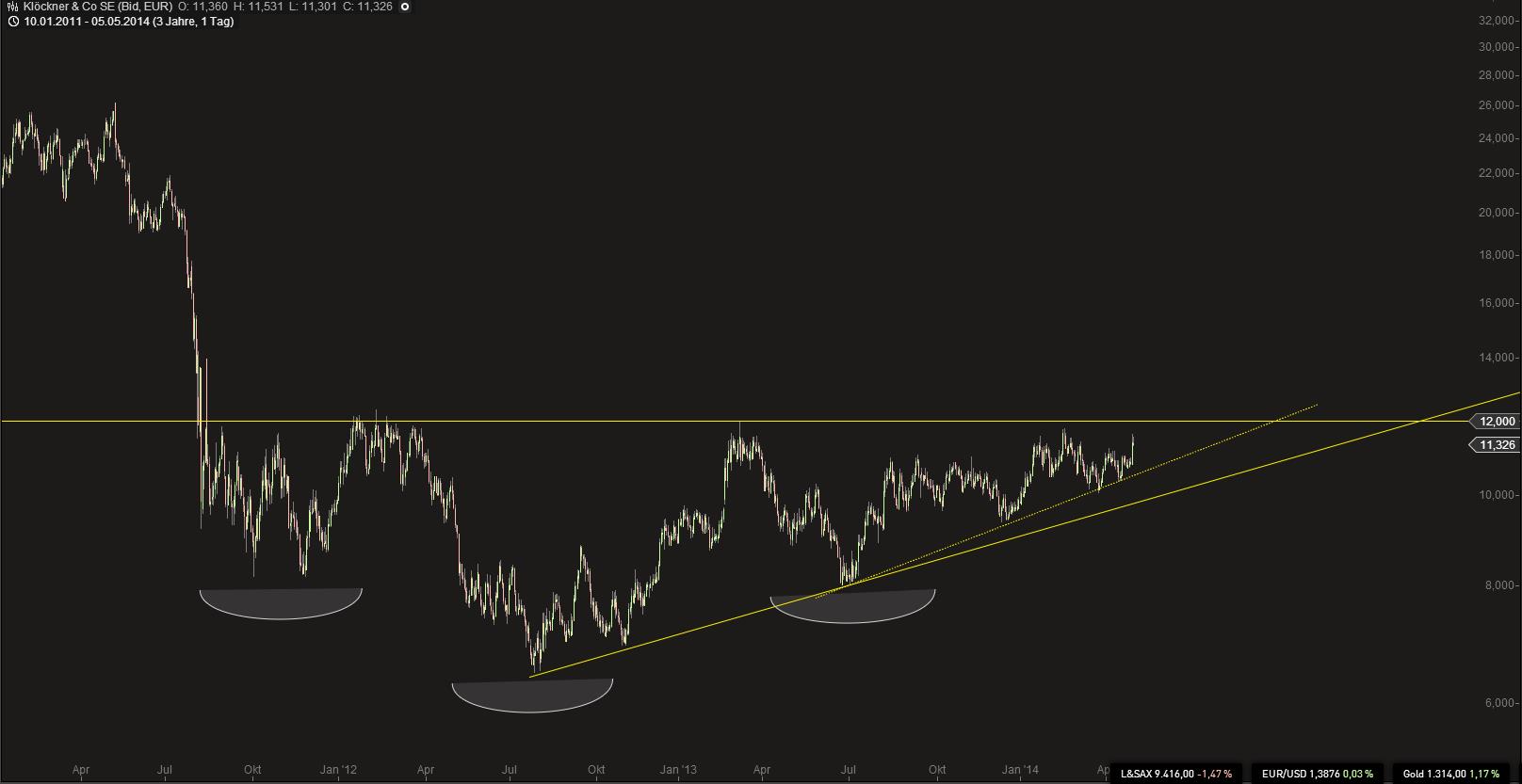 Deutsche Post 720246