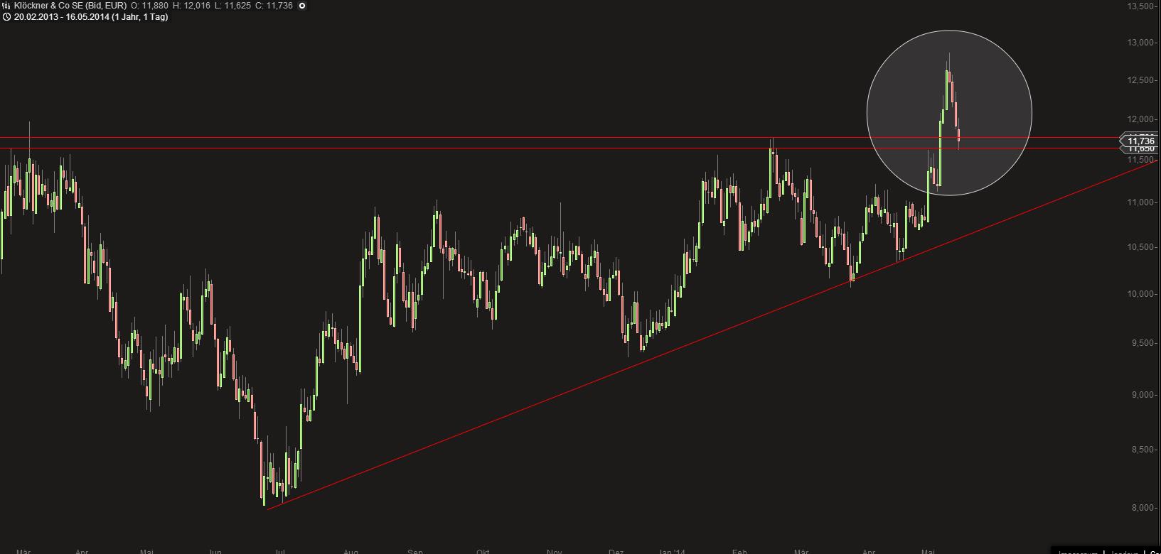 Deutsche Post 724026