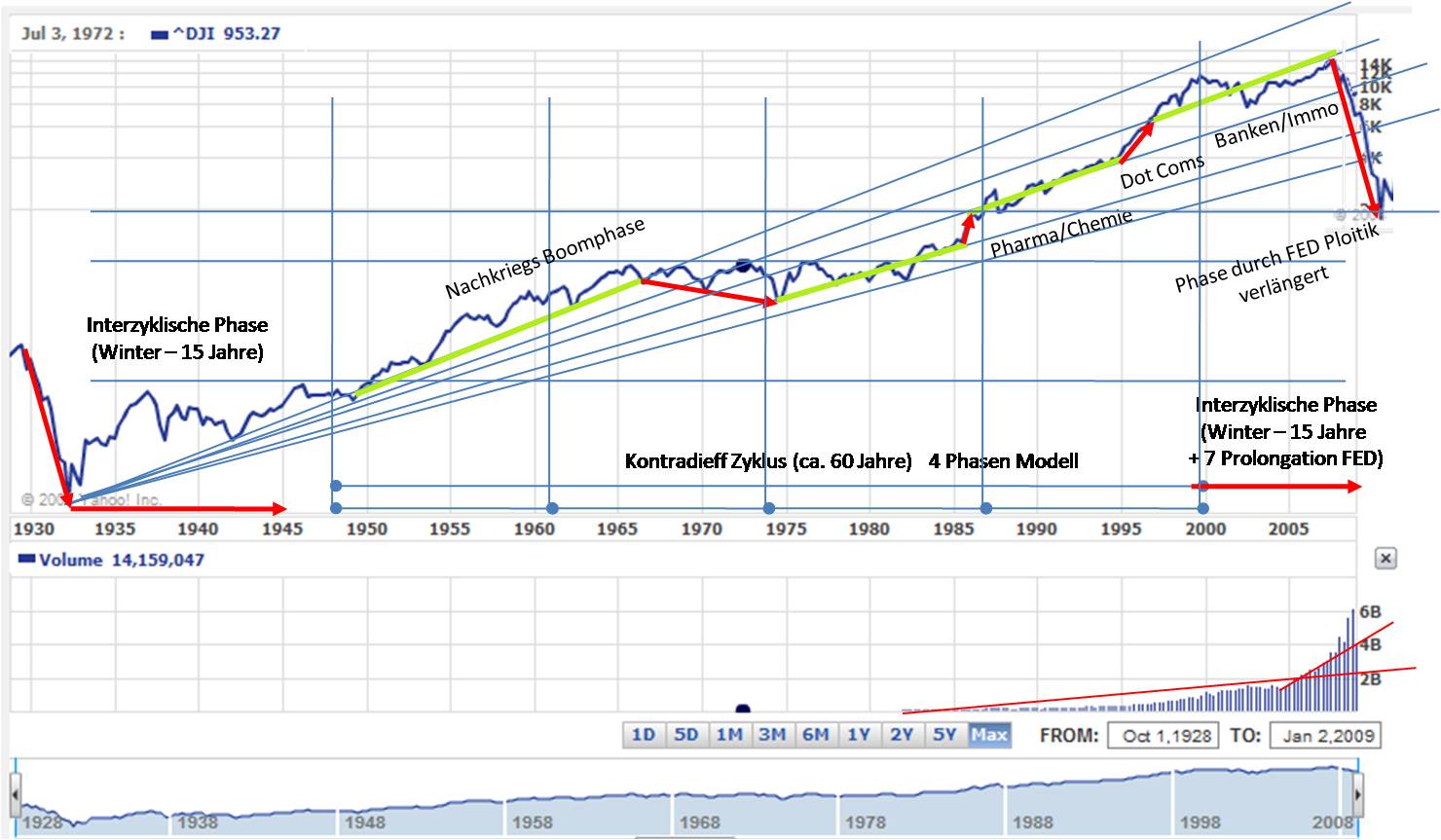 Wen es interessiert ... 208424