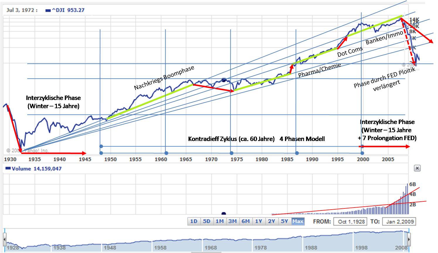 Wen es interessiert ... 208425