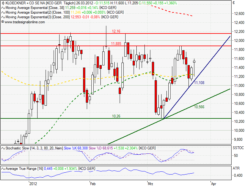 Gedanken zur Klöckner-Aktie 495727