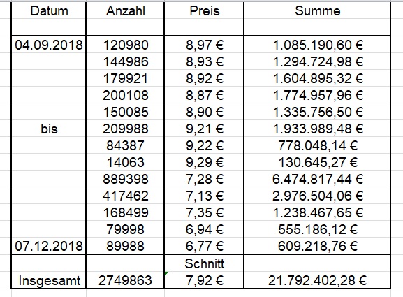 Gedanken zur Klöckner-Aktie 1087311