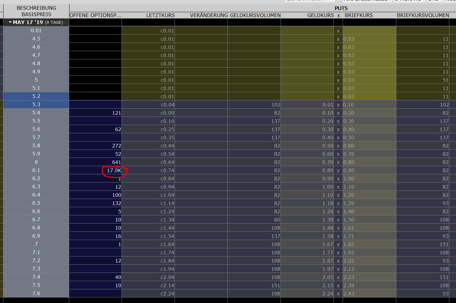 Gedanken zur Klöckner-Aktie 1112846