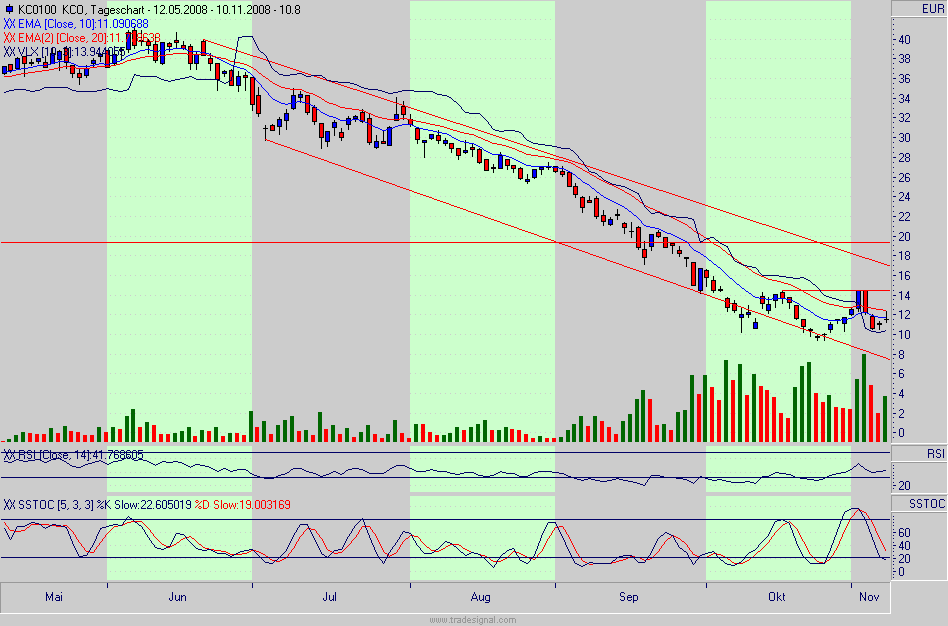 Hart aber Fair ! 199510