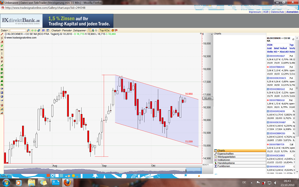 Gedanken zur Klöckner-Aktie 353226