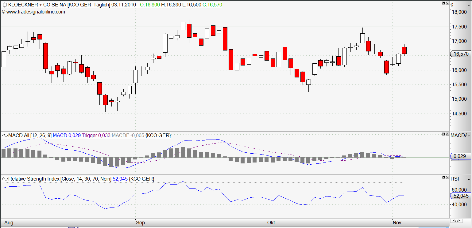Gedanken zur Klöckner-Aktie 355923
