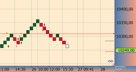 2016 QV DAX-DJ-GOLD-EURUSD-JPY 910166