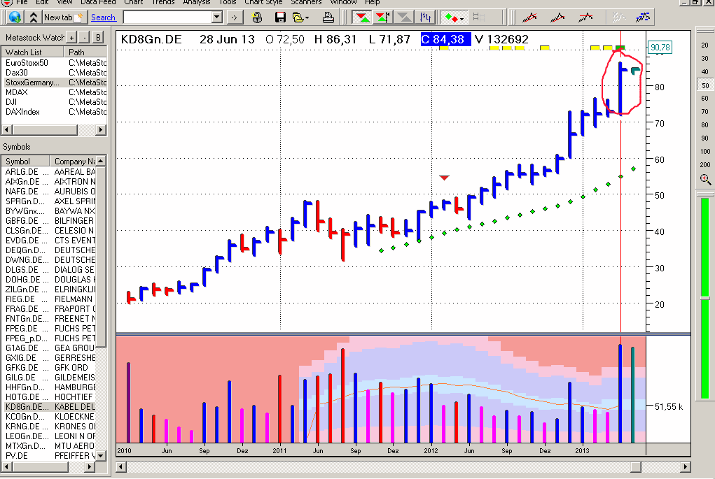Kabel Deuschland 628320