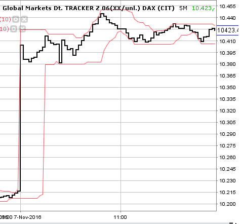 2016 QV DAX-DJ-GOLD-EURUSD-JPY 950611