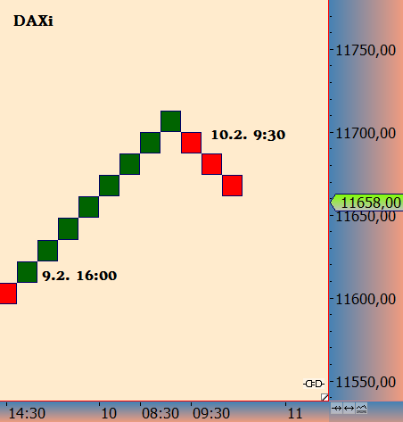 DAX trade 970632