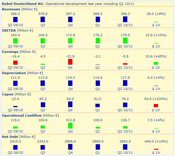 Kabel Deuschland 359038