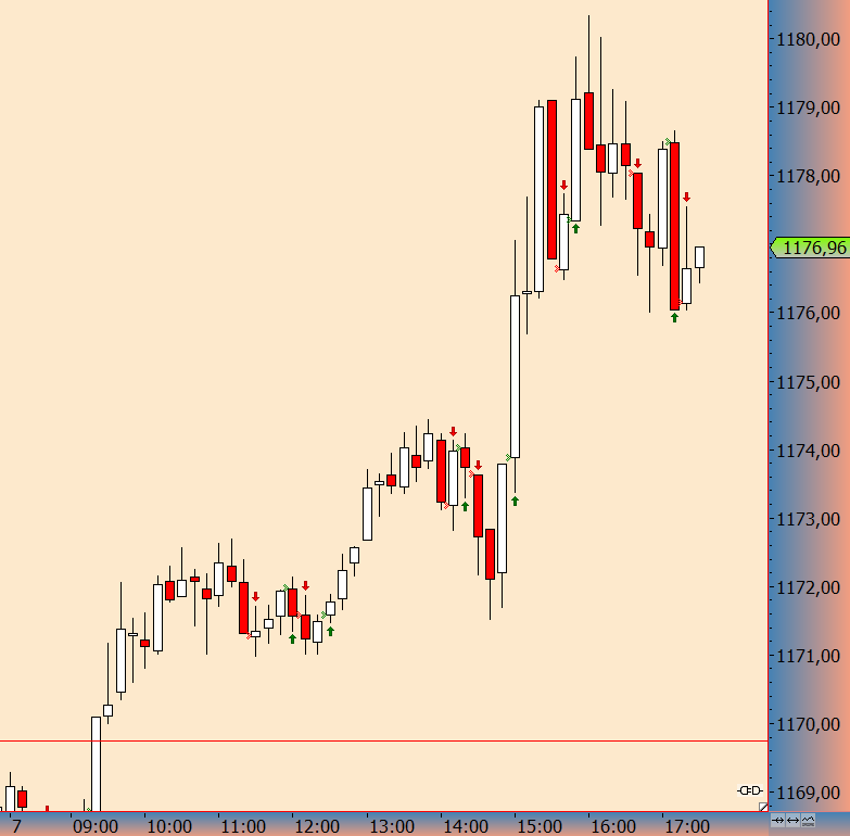 2016 QV DAX-DJ-GOLD-EURUSD-JPY 957170