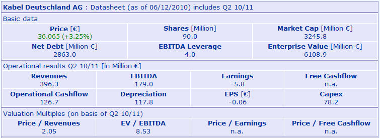 Kabel Deuschland 363750