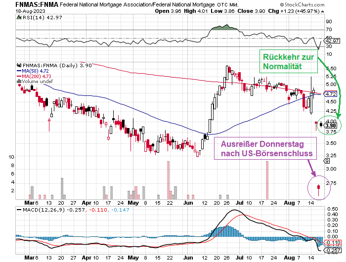 Potential ohne ENDE? 1386657
