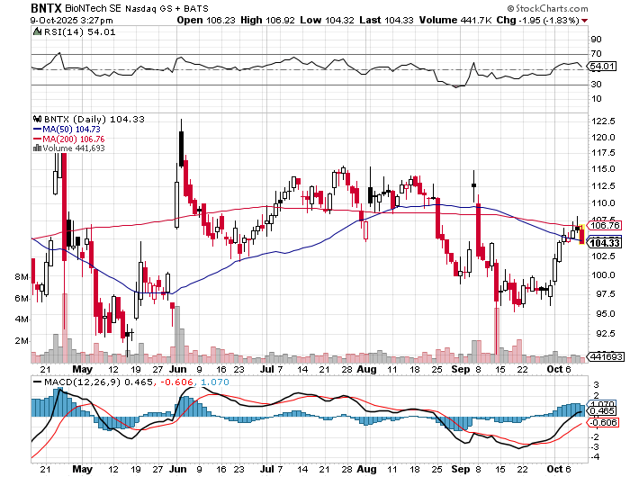 Biontech & MRNA: Revolution in der Pharmaindustrie 1498040