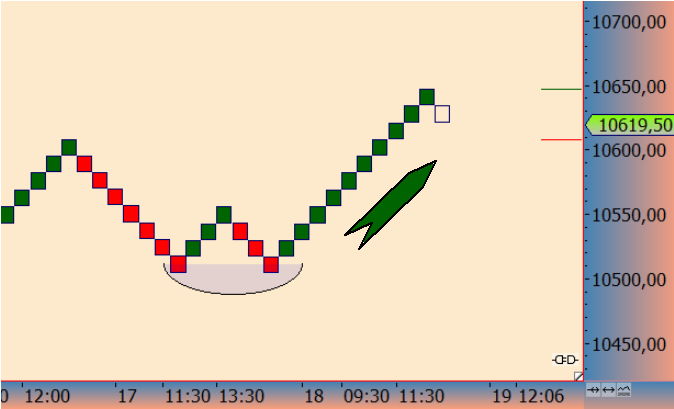 2016 QV DAX-DJ-GOLD-EURUSD-JPY 946256