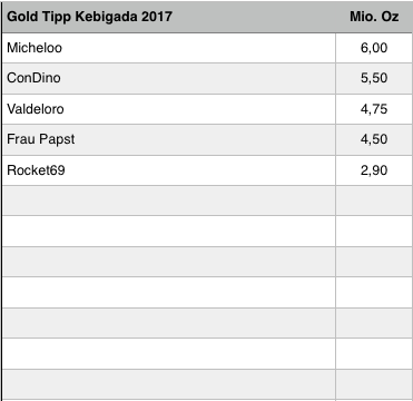 Amani Gold (ehemals Burey Gold) 994246