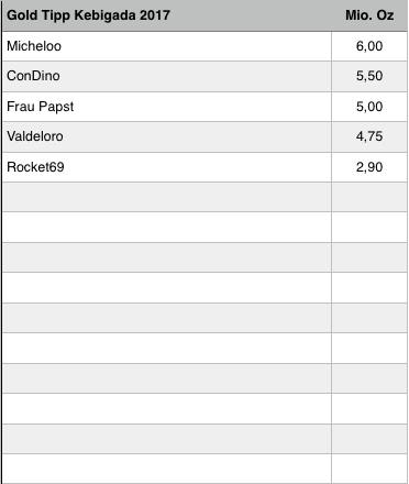 Amani Gold (ehemals Burey Gold) 994680