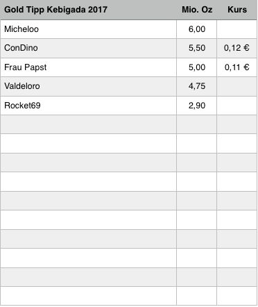 Amani Gold (ehemals Burey Gold) 994749