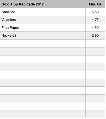 Amani Gold (ehemals Burey Gold) 994214