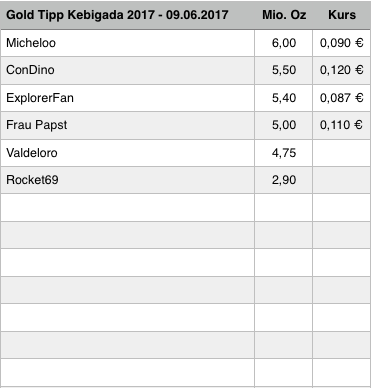 Amani Gold (ehemals Burey Gold) 994761