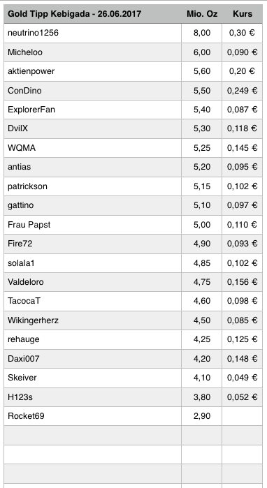 Amani Gold (ehemals Burey Gold) 998055
