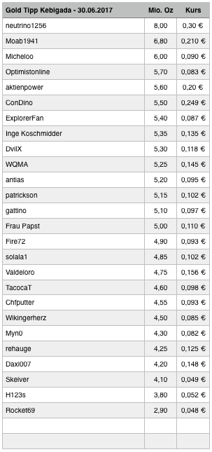 Amani Gold (ehemals Burey Gold) 998952
