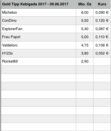 Amani Gold (ehemals Burey Gold) 994772
