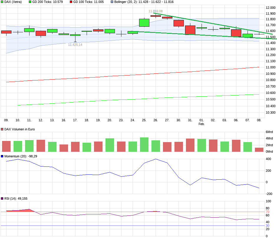 QuoVadisDax - das Original - Nachfolgethread 970124