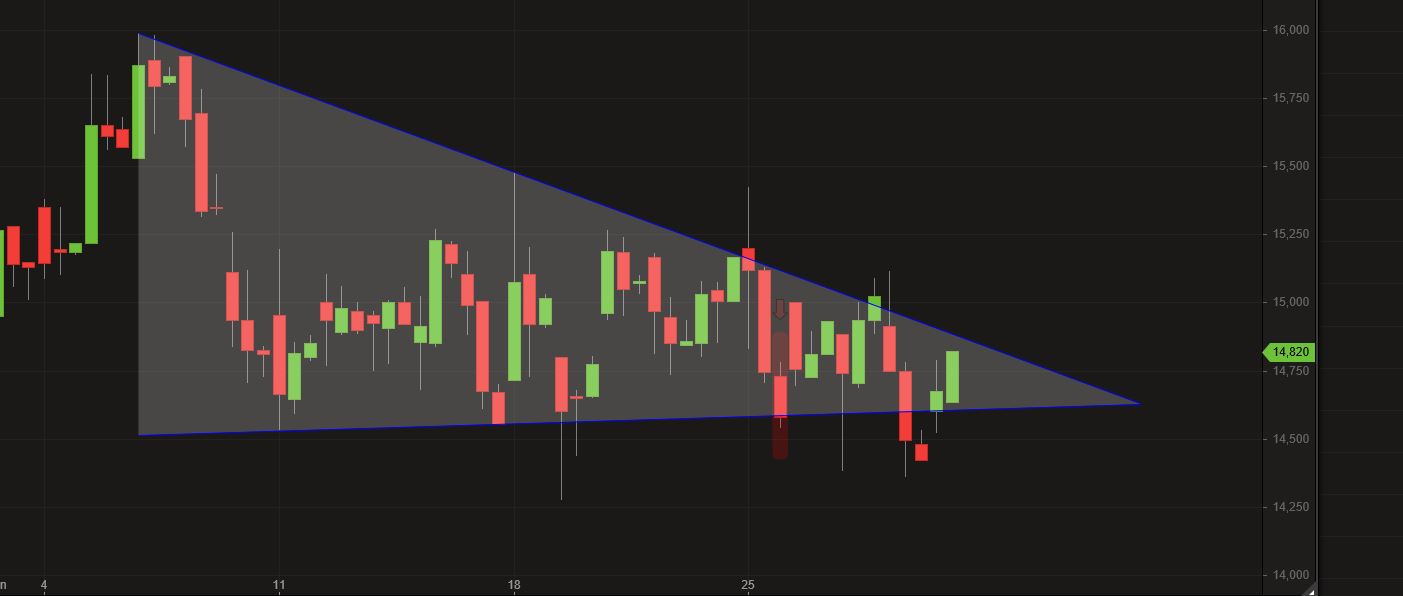 EVOTEC - neuer MDAX Kandidat 1062219