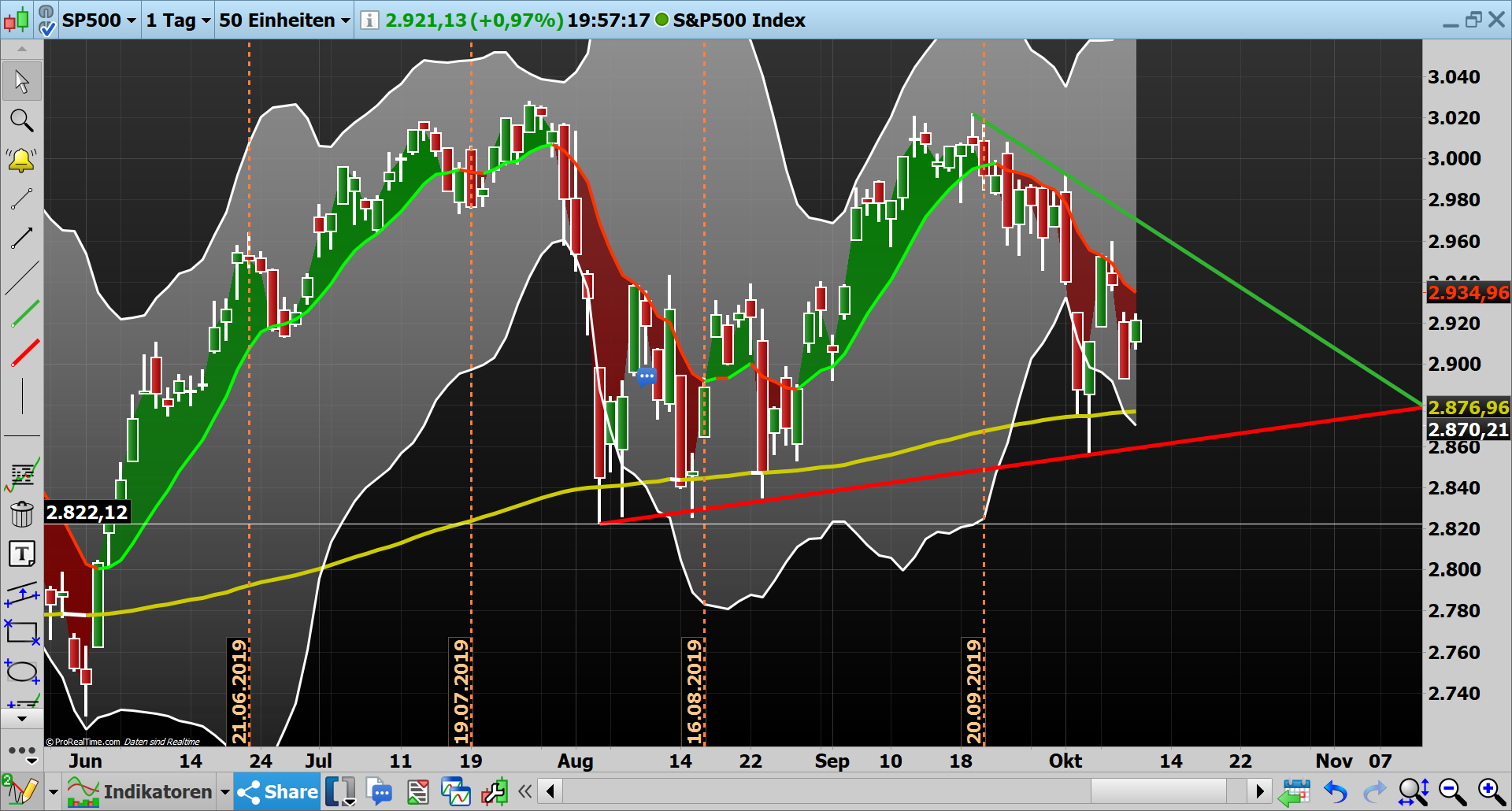 2019 QV-GDAXi-DJ-GOLD-EURUSD- JPY 1138450