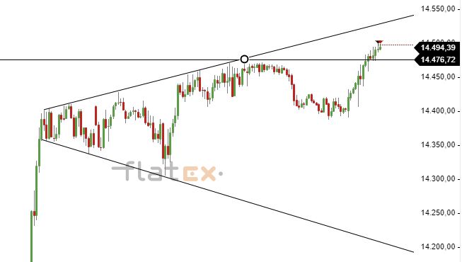 Börse ein Haifischbecken: Trade was du siehst 1239128