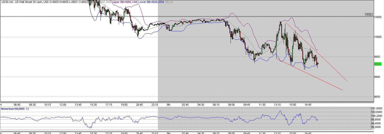 Quo Vadis Dax 2010 - Das Original 297555
